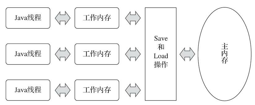 Thread-WorkMem-MainMem-Rel